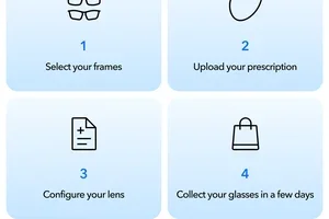 Score 20% Off Lenses
