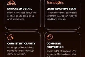 Explore Prizm™ Transitions® Lens Technology