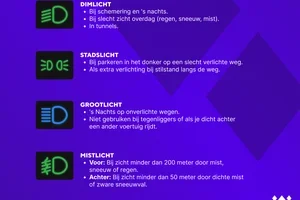 💡 Alles over autoverlichting