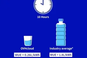 Votre cloud alimenté durablement 🌱