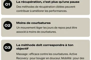La récupération intelligente qui change tout